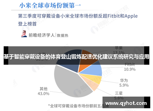 基于智能穿戴设备的体育登山锻炼配速优化建议系统研究与应用