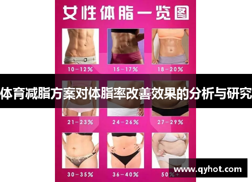 体育减脂方案对体脂率改善效果的分析与研究