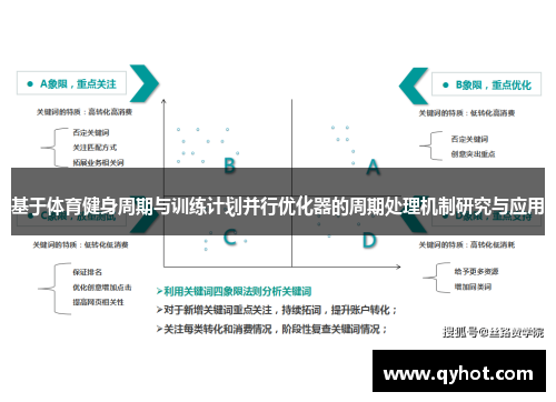基于体育健身周期与训练计划并行优化器的周期处理机制研究与应用