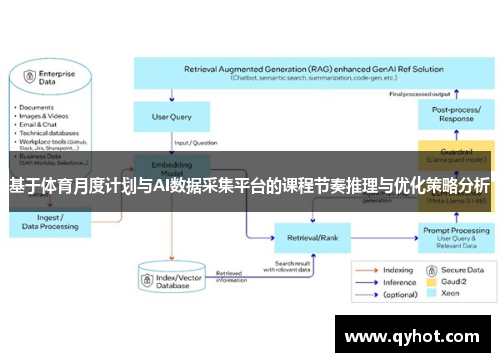 基于体育月度计划与AI数据采集平台的课程节奏推理与优化策略分析