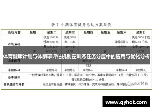 体育健康计划与体脂率评估机制在训练任务分层中的应用与优化分析
