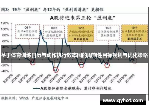 基于体育训练日历与动作执行效率图的周期性目标规划与优化策略